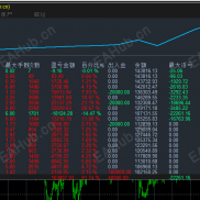 多空双开-EAHub外汇论坛