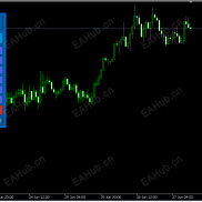 【MT5交易面板】MT5版一键挂单交易面板-EAHub外汇论坛