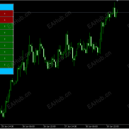 【多周期MA】多周期MA信号展示面板-EAHub外汇论坛