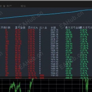 【#黄金勇士对冲刷单  】不惧大行情采用高频策略快速进出场每单带止损止盈收益高-EAHub外汇论坛