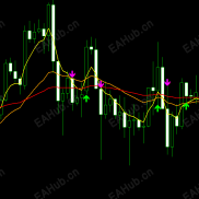 【TMA】TMA趋势线-EAHub外汇论坛