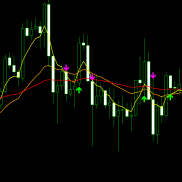 【TMA】TMA趋势线-EAHub外汇论坛