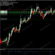 【价格比率】分析周期内价格位置的工具-EAHub外汇论坛