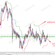 【超级趋势线】界面比较干净的超级趋势线-EAHub外汇论坛