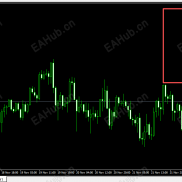 【关键价位辅助报警EA无限制版】邮件提醒，短信提醒，弹窗提醒，开启关闭提醒功能都有-EAHub外汇论坛