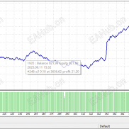 自研EA策略，无惧任何行情，一次一单，纪律至上！200元开启稳健交易之旅！一个月50倍-EAHub外汇论坛