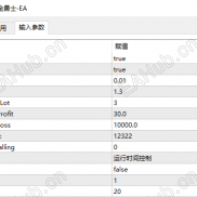 【#黄金勇士对冲刷单  】不惧大行情采用高频策略快速进出场每单带止损止盈收益高-EAHub外汇论坛
