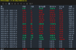 3个月6倍 EX开户顶反
都是实盘记录观摩
mt4的观摩
Exness-Real7
9496720
Chengxi-EAHub外汇论坛