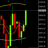目前日元，美元，黄金同时上涨。说明市场仍以修复为主，在技术面看来，后续的黄-EAHub外汇论坛