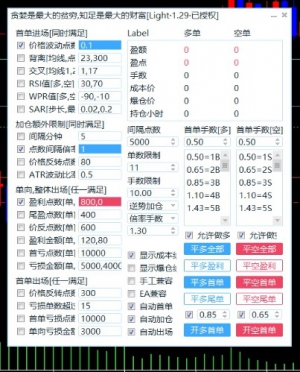 有没有横盘200的脚本   求介绍-EAHub外汇论坛