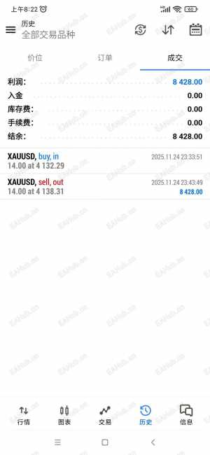 以后每周分享自己ea盈利进度  测试账户 本金10000美金-EAHub外汇论坛