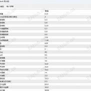 【马丁对冲】不会爆仓的马丁-EAHub外汇论坛