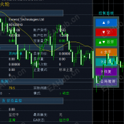 【马丁对冲】不会爆仓的马丁-EAHub外汇论坛