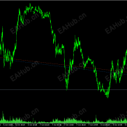 【极速交易面板EA】一秒下单，一秒平仓-EAHub外汇论坛