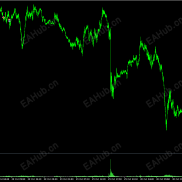 【极速交易面板EA】一秒下单，一秒平仓-EAHub外汇论坛