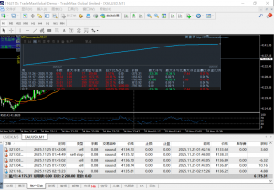 一个月赚到翻仓2倍的时候，要考虑本金出来吗？-EAHub外汇论坛