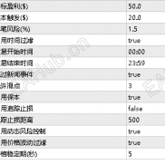【黄金对冲机构版】网传1个月翻100倍的黄金策略，花了38000买的，现在限时免费分享10天-EAHub外汇论坛