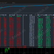 【金刷1号-EA】高频刷单的稳定盈利自动化利器，既能刷单又能盈利，风险可控-EAHub外汇论坛