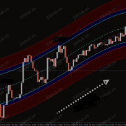 【高速公路通道指标】动态的外汇交易工具，能在图表上识别并绘制价格通道。-EAHub外汇论坛