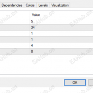 【AO背离指标】震荡指标背离指标-EAHub外汇论坛