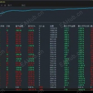 【黄金突破-EA（盈亏比合理版）】月收益1100%，可单独设置开仓与结束时间-EAHub外汇论坛