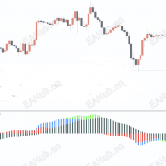 【Power Trend 指标】以不同颜色直观地显示趋势强度-EAHub外汇论坛