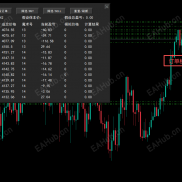 【最强辅助交易面板】此面板为辅助交易，满足你交易之路的所有需求！-EAHub外汇论坛