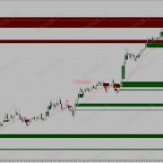 【Fair_Value_Gaps+Double_MA_Fibonacci 】MT4-EAHub外汇论坛