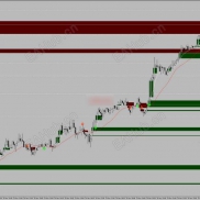 【Fair_Value_Gaps+Double_MA_Fibonacci 】MT4-EAHub外汇论坛