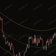 【多项式回归通道】识别价格趋势通道-EAHub外汇论坛