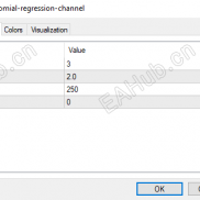 【多项式回归通道】识别价格趋势通道-EAHub外汇论坛