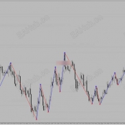 【Level Trading 】123 BT-EAHub外汇论坛