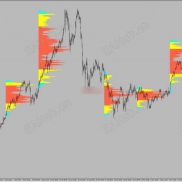【Profile Mult】 成交量分布 MT4-EAHub外汇论坛