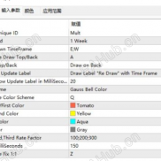【Profile Mult】 成交量分布 MT4-EAHub外汇论坛