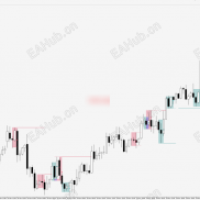 【N Bar Reversal Detector MT5】N-bar 反转-EAHub外汇论坛