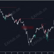 【N Bar Reversal Detector MT5】N-bar 反转-EAHub外汇论坛