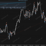 【臻选EA源码】[臻选EA源码-现寻合作开发-策略共享-源码共享]臻选EA再创辉煌 XAUUSD 实盘6小时翻倍 高频高单量-EAHub外汇论坛