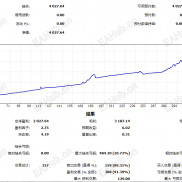 【臻选EA源码】[臻选EA源码-现寻合作开发-策略共享-源码共享]臻选EA再创辉煌 XAUUSD 实盘6小时翻倍 高频高单量-EAHub外汇论坛