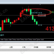 【最新编译发布：K线显示对应北京时间指标】高手进阶必备的手工操盘利器-EAHub外汇论坛