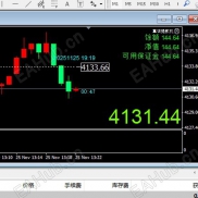 【最新编译发布：K线显示对应北京时间指标】高手进阶必备的手工操盘利器-EAHub外汇论坛
