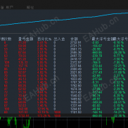 【王者趋势对冲-EA】 捕捉趋势 智能对冲 风险控制 硬性止盈 移动止损保护 月化180%-EAHub外汇论坛