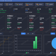 全新的盈亏统计面板-EAHub外汇论坛
