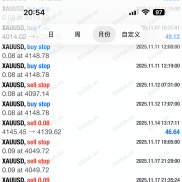 稳定技术观摩限时分享，高胜率技术NOB1 ，目前二个月已经5倍多，连对22单中-EAHub外汇论坛