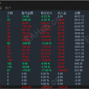 【 突破策略 单单带止损+移动止损】-EAHub外汇论坛