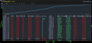 不败刷单EA，实盘账户11月3号开始运行，收益100%，开单53手，稳定盈利。-EAHub外汇论坛