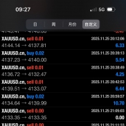 双向对冲加马丁，半年实盘绩效，月化30%，历史最大浮亏35-40%-EAHub外汇论坛