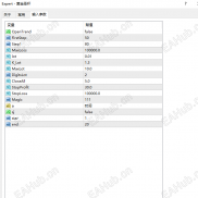 【黄金圣杯策略：趋势跟踪+风险控制】核心是协同实现“顺势交易、止损止盈、仓位动态调整”。-EAHub外汇论坛