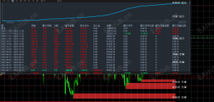 黄金EA，1000大点单边上涨从从容容。-EAHub外汇论坛