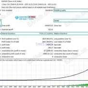 【Diamond PRO V14.0】多重过滤和严格风控-EAHub外汇论坛