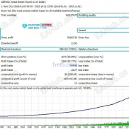 【Diamond PRO V14.0】多重过滤和严格风控-EAHub外汇论坛